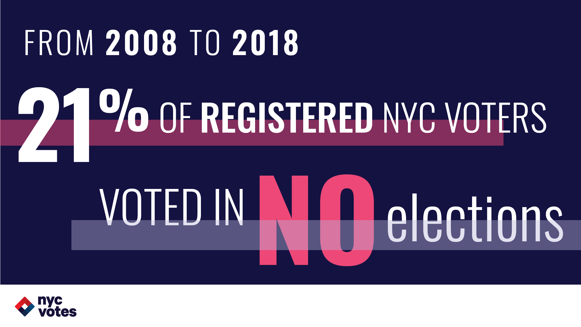 Voter Analysis Report: 2019 - 2020 | New York City Campaign Finance Board